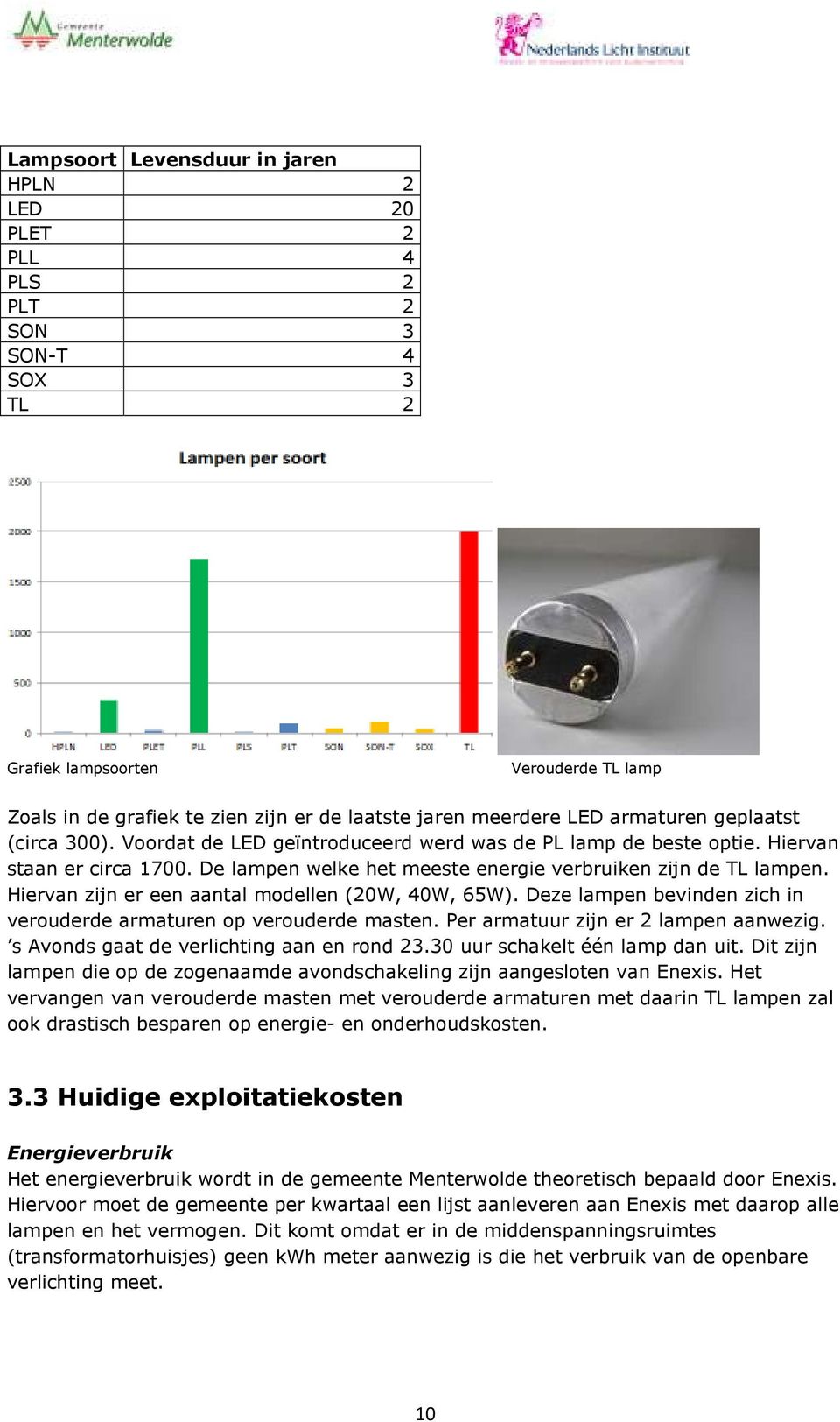 Hiervan zijn er een aantal modellen (20W, 40W, 65W). Deze lampen bevinden zich in verouderde armaturen op verouderde masten. Per armatuur zijn er 2 lampen aanwezig.