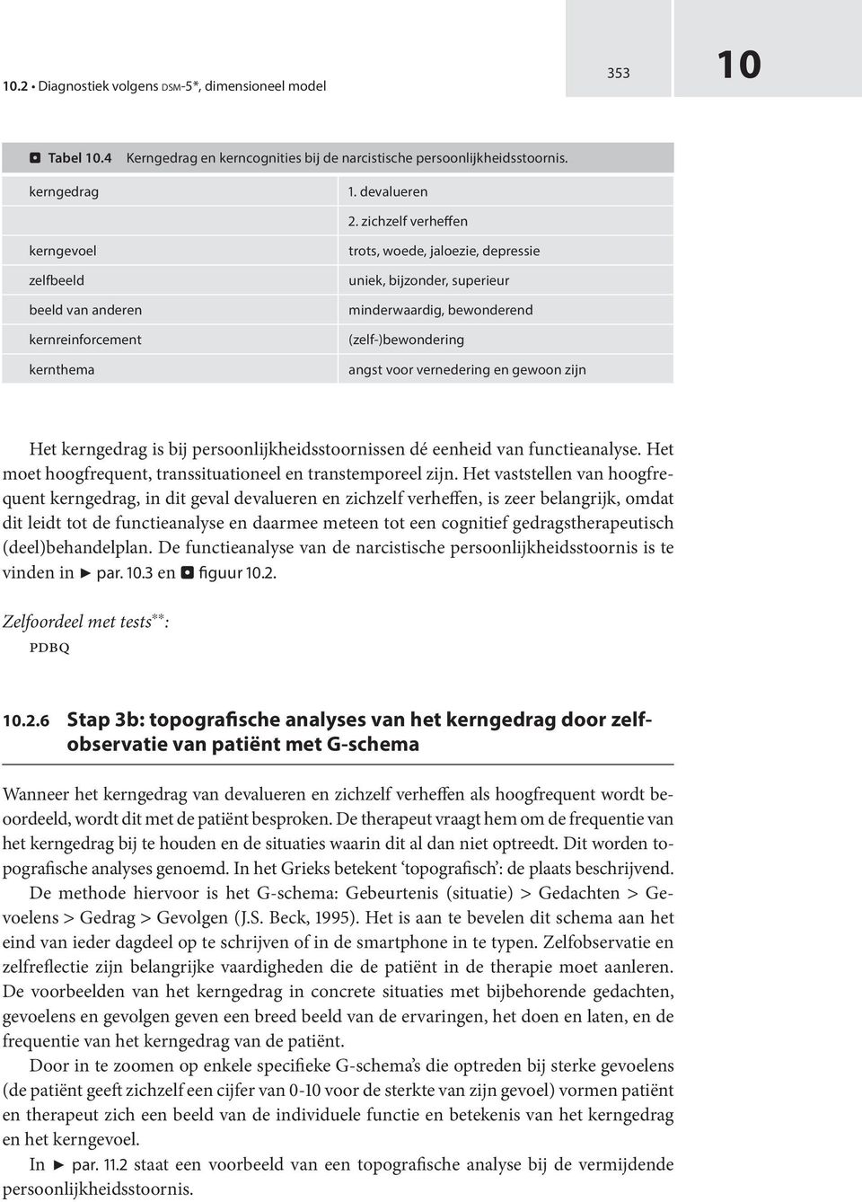 voor vernedering en gewoon zijn Het kerngedrag is bij persoonlijkheidsstoornissen dé eenheid van functieanalyse. Het moet hoogfrequent, transsituationeel en transtemporeel zijn.