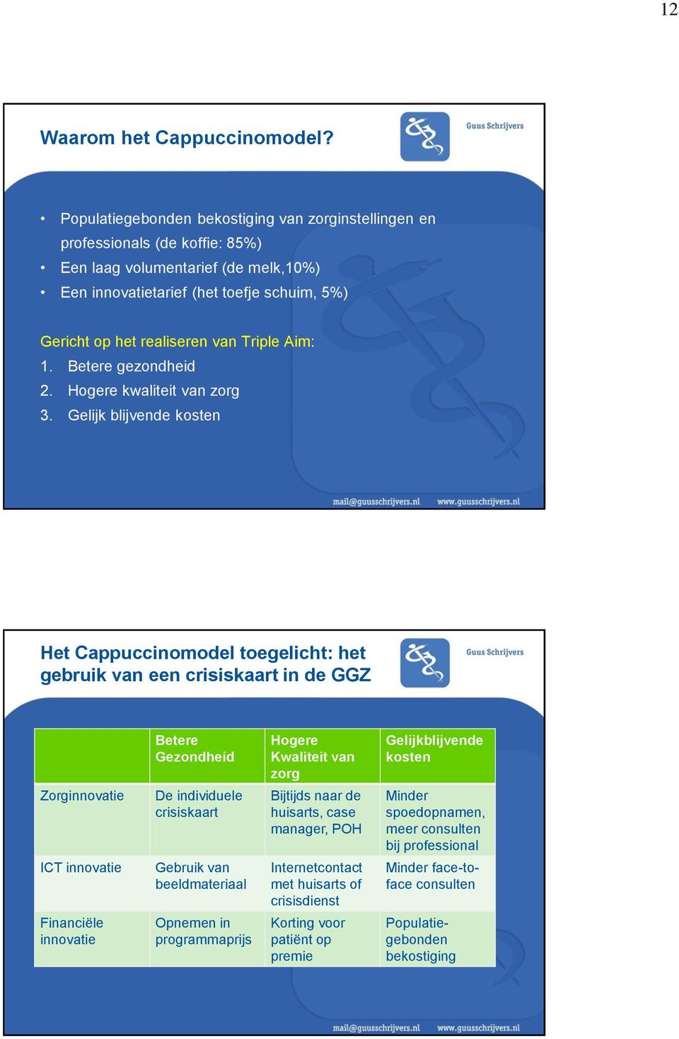 Triple Aim: 1. Betere gezondheid 2. Hogere kwaliteit van zorg 3.