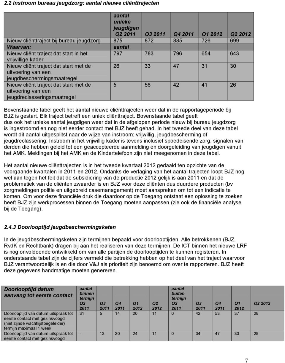 uitvoering van een jeugdreclasseringsmaatregel 5 56 42 41 26 Bovenstaande tabel geeft het aantal nieuwe cliënttrajecten weer dat in de rapportageperiode bij BJZ is gestart.