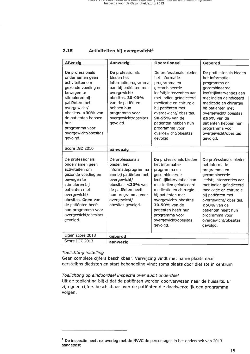 informatieprogramma programma en programma en gezonde voeding en aan bij patiënten met gecombineerde gecombineerde bewegen te overgewicht/ leefstijlinterventies aan leefstijlinterventies aan