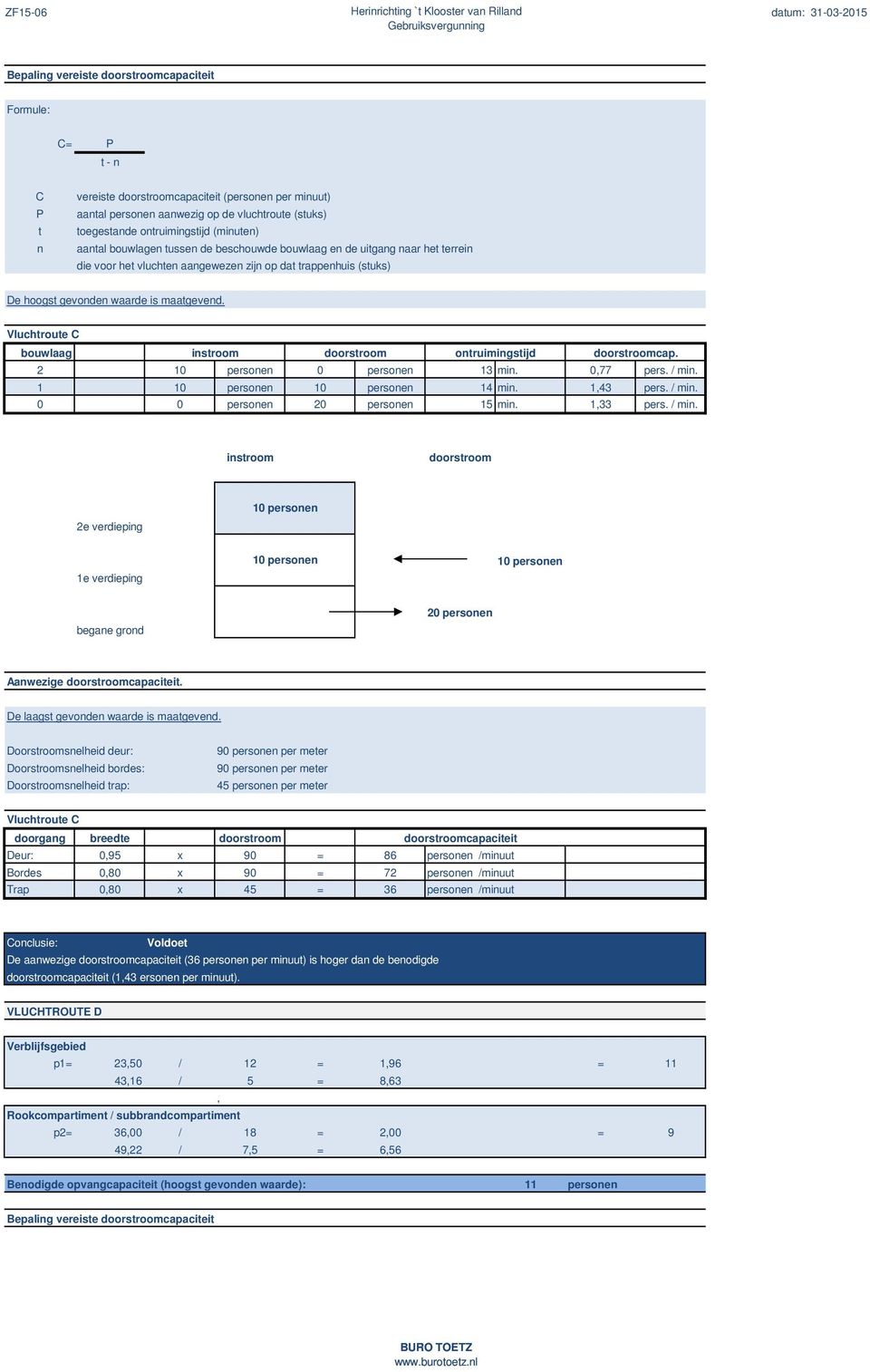 Vluchtroute C bouwlaag instroom doorstroom ontruimingstijd doorstroomcap. 2 10 personen 0 personen 13 min. 0,77 pers. / min. 1 10 personen 10 personen 14 min. 1,43 pers. / min. 0 0 personen 20 personen 15 min.