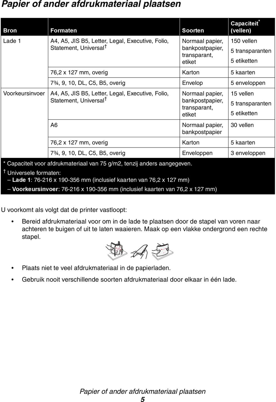 Executive, Folio, Statement, Universal Normaal papier, bankpostpapier, transparant, etiket 15 vellen 5 transparanten 5 etiketten A6 Normaal papier, bankpostpapier 30 vellen 76,2 x 127 mm, overig