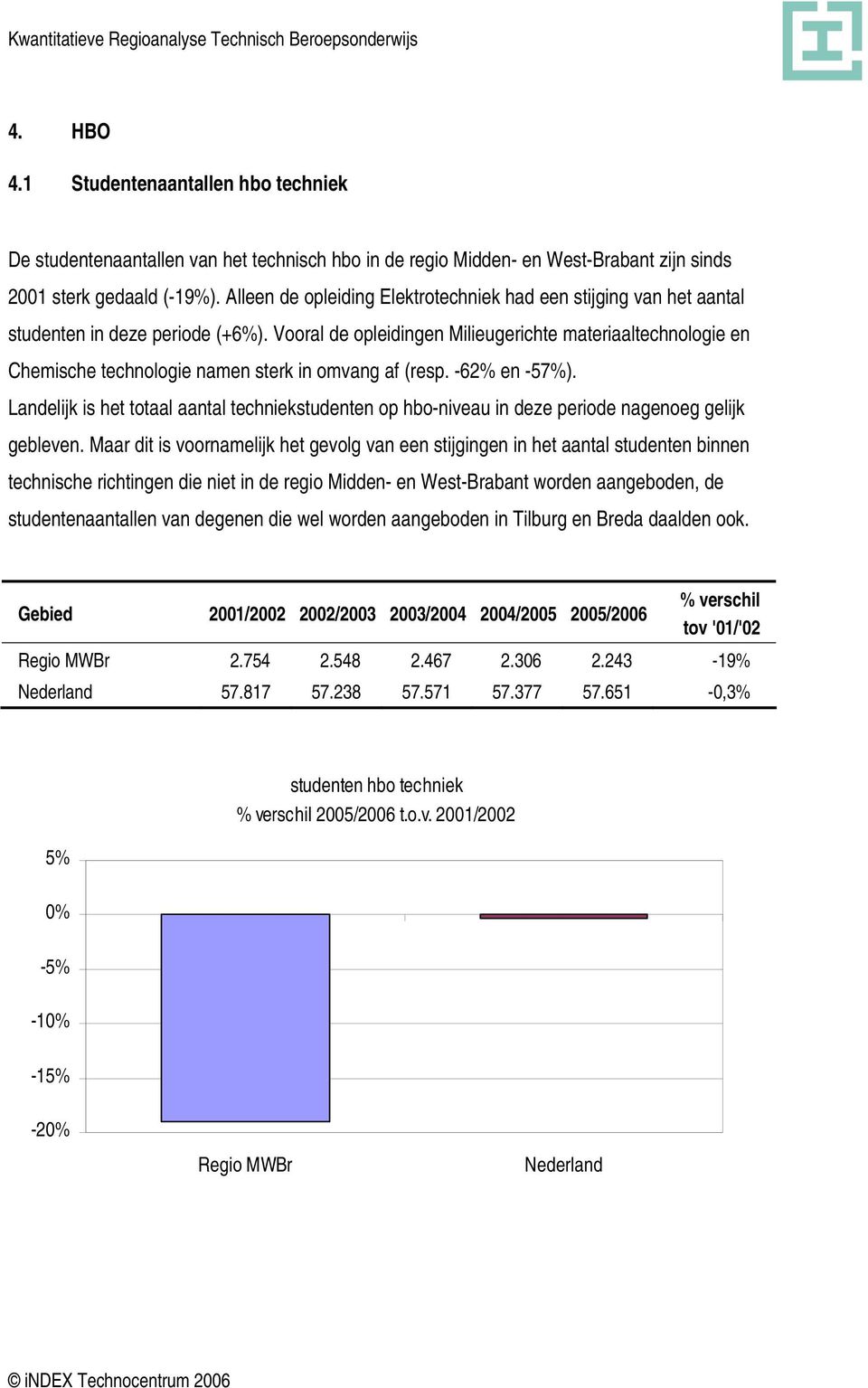 Vooral de opleidingen Milieugerichte materiaaltechnologie en Chemische technologie namen sterk in omvang af (resp. -62% en -57%).