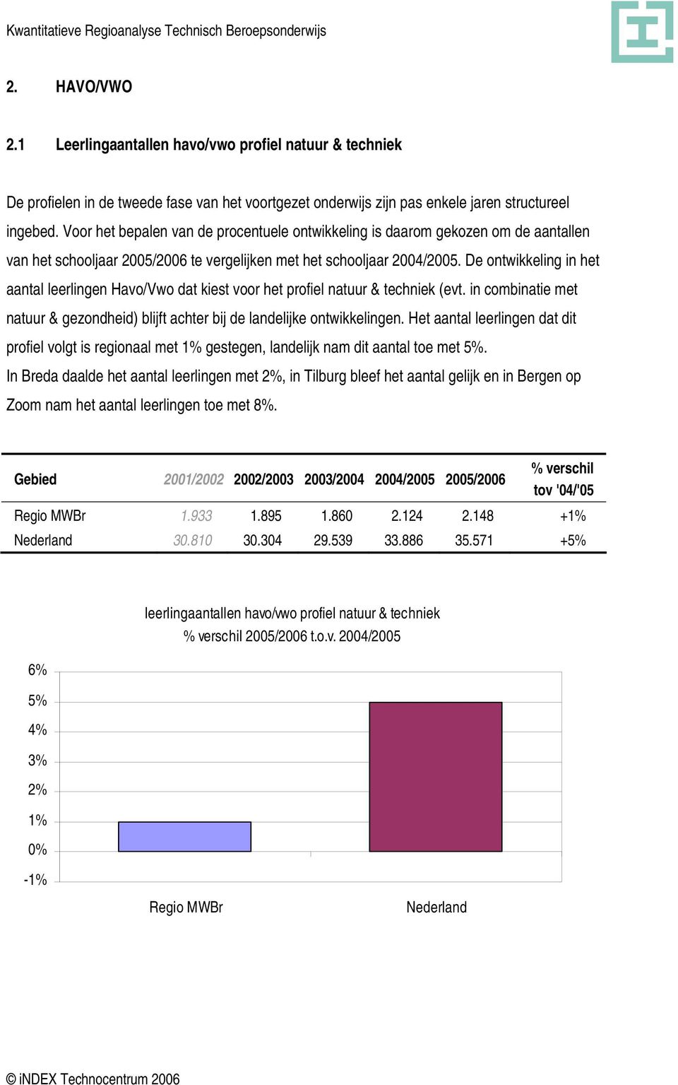 De ontwikkeling in het aantal leerlingen Havo/Vwo dat kiest voor het profiel natuur & techniek (evt. in combinatie met natuur & gezondheid) blijft achter bij de landelijke ontwikkelingen.