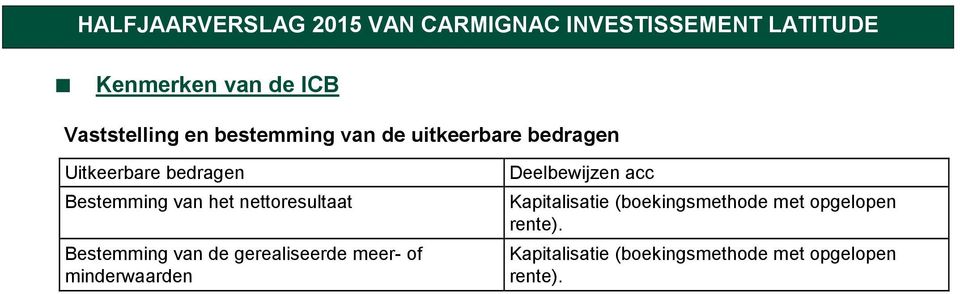 het nettoresultaat Bestemming van de gerealiseerde meer- of minderwaarden Deelbewijzen acc