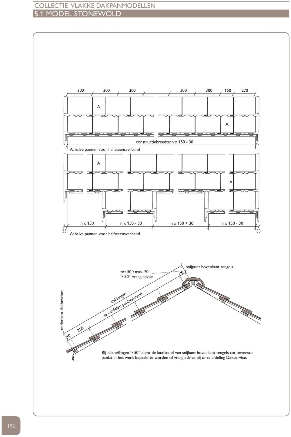 150-30 n x 150 + 30 n x 150-30 33 33 : halve pannen voor halfsteensverband tot 50 : max.