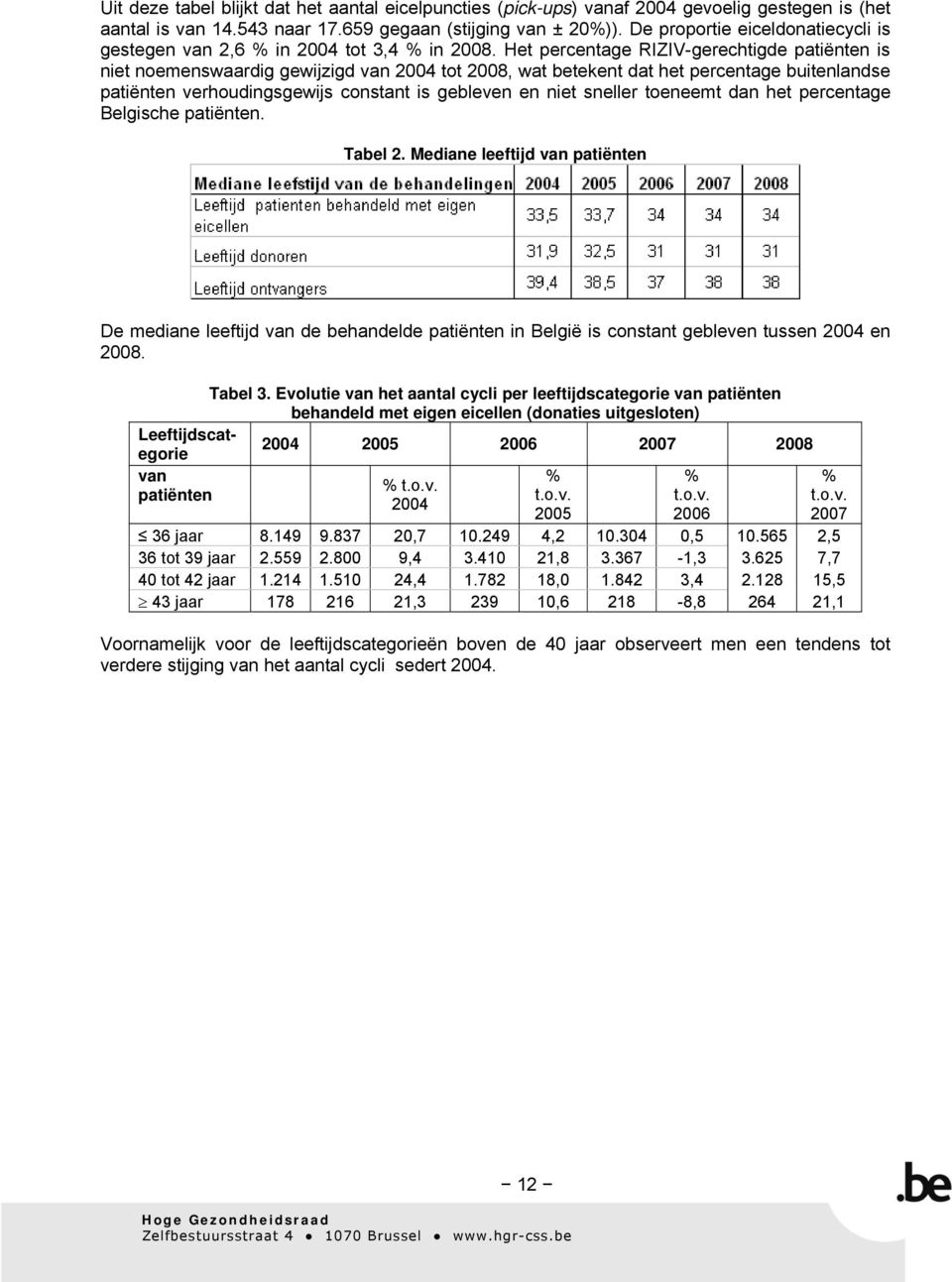 Het percentage RIZIV-gerechtigde patiënten is niet noemenswaardig gewijzigd van 2004 tot 2008, wat betekent dat het percentage buitenlandse patiënten verhoudingsgewijs constant is gebleven en niet