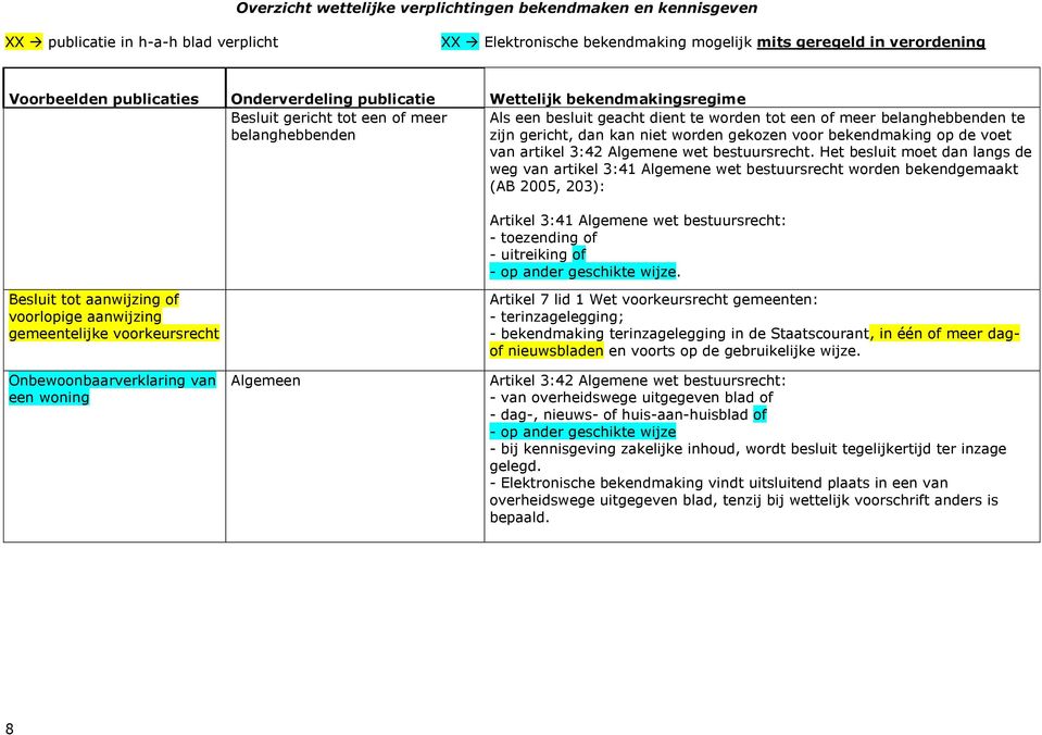 Het besluit moet dan langs de weg van artikel 3:41 Algemene wet bestuursrecht worden bekendgemaakt (AB 2005, 203): Artikel 3:41 Algemene wet bestuursrecht: - toezending of - uitreiking of - op ander