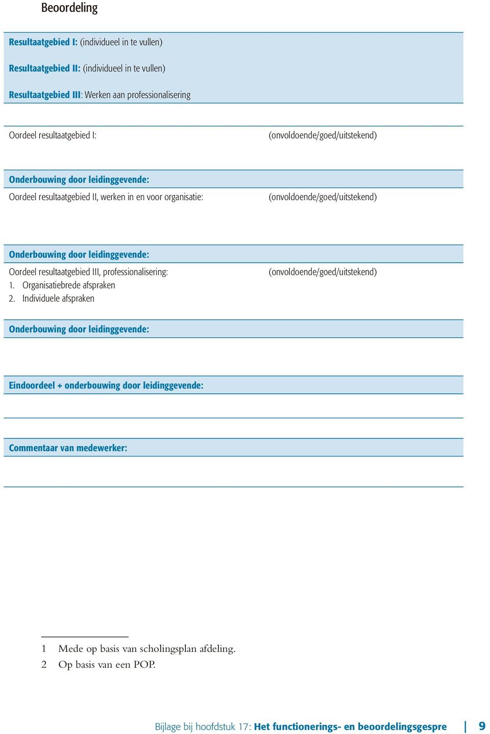 Oordeel resultaatgebied III, professionalisering: 1. Organisatiebrede afspraken 2.