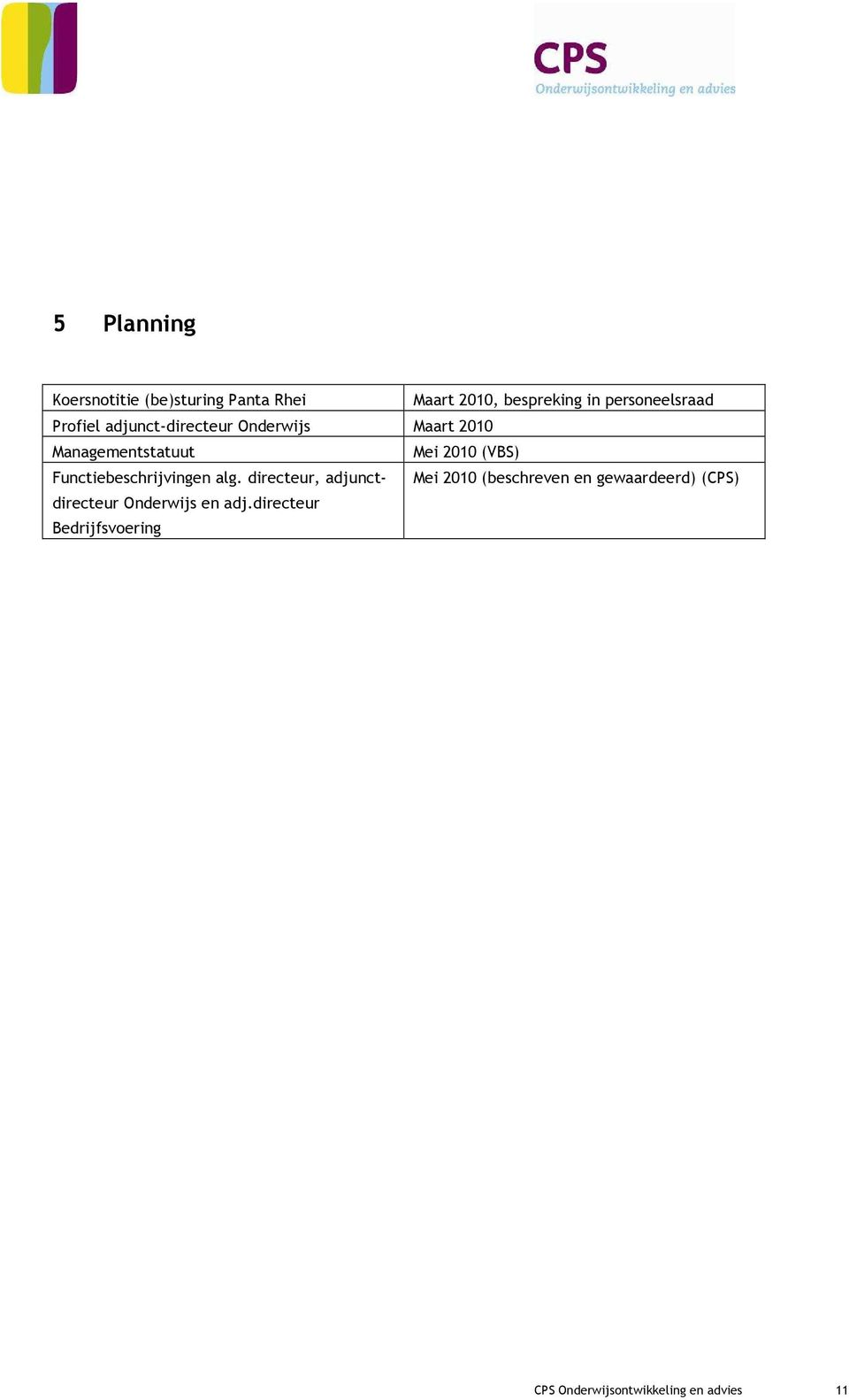 2010 (VBS) Functiebeschrijvingen alg.