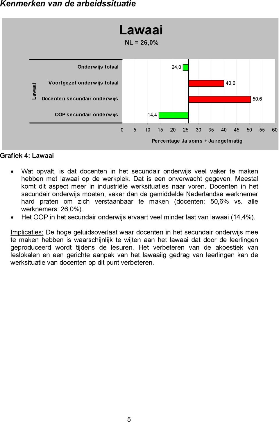 Dat is een onverwacht gegeven. Meestal komt dit aspect meer in industriële werksituaties naar voren.