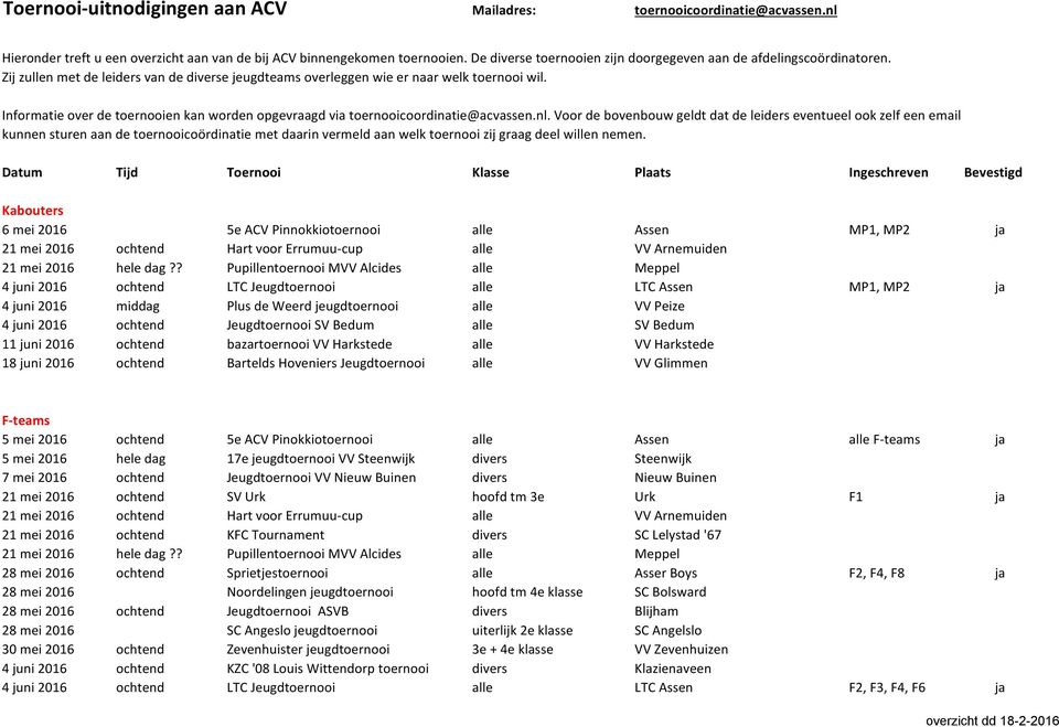 Informatie over de toernooien kan worden opgevraagd via toernooicoordinatie@acvassen.nl.