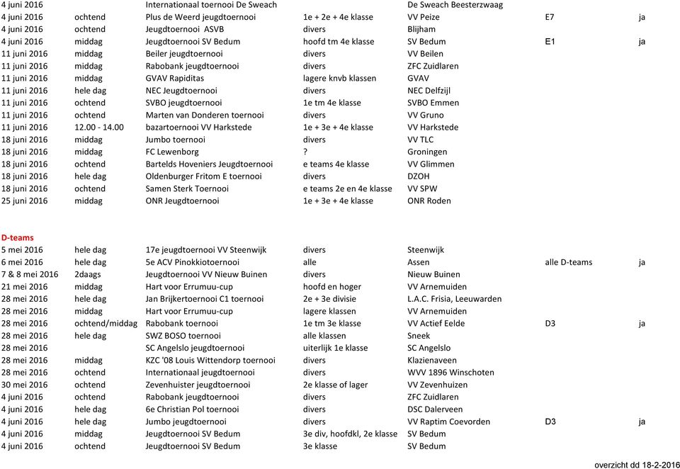 Zuidlaren 11 juni 2016 middag GVAV Rapiditas lagere knvb klassen GVAV 11 juni 2016 hele dag NEC Jeugdtoernooi divers NEC Delfzijl 11 juni 2016 ochtend SVBO jeugdtoernooi 1e tm 4e klasse SVBO Emmen 11