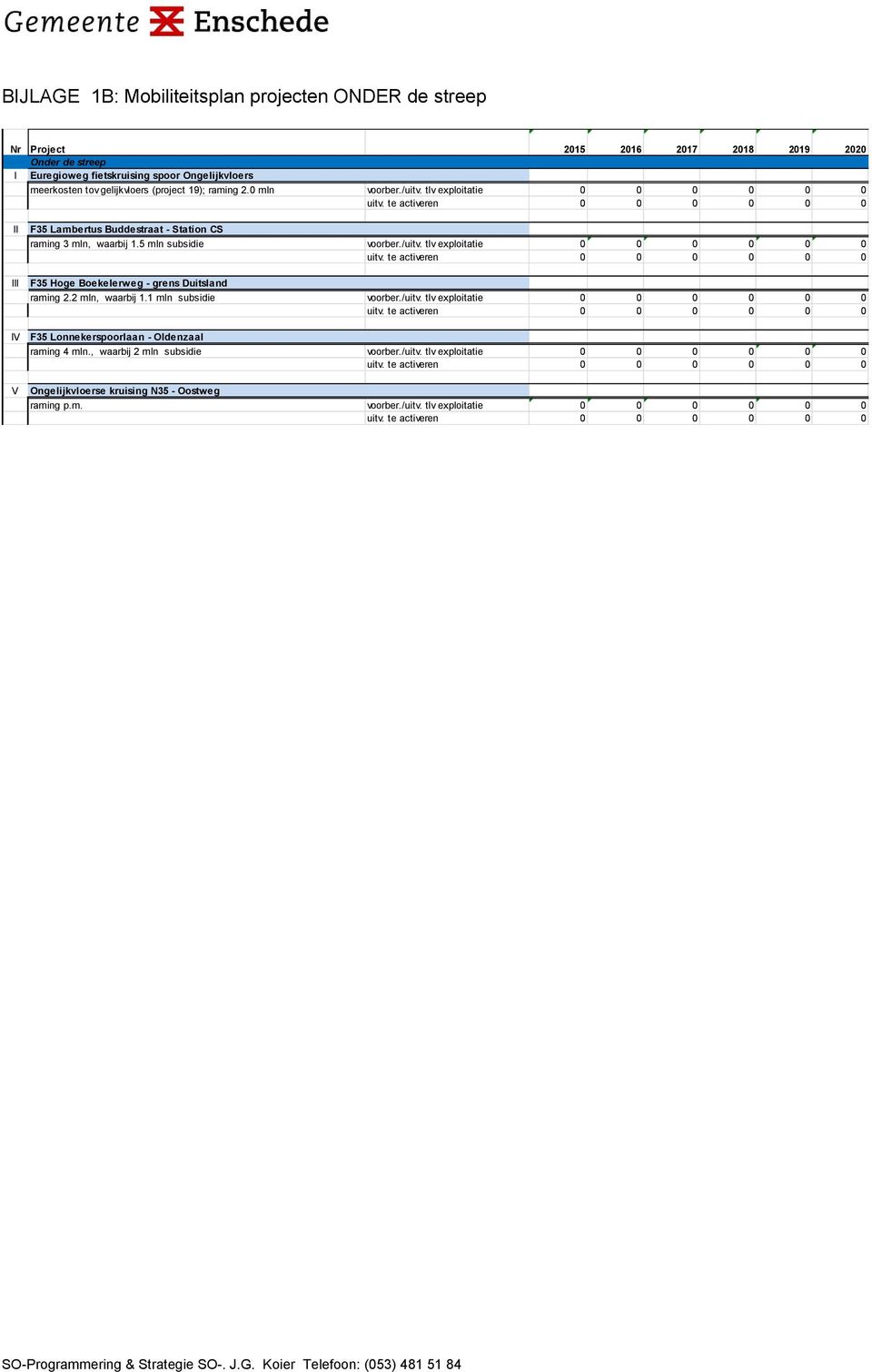 /uitv. tlv exploitatie 0 0 0 0 0 0 F35 Hoge Boekelerweg - grens Duitsland raming 2.2 mln, waarbij 1.1 mln subsidie voorber./uitv. tlv exploitatie 0 0 0 0 0 0 IV F35 Lonnekerspoorlaan - Oldenzaal raming 4 mln.
