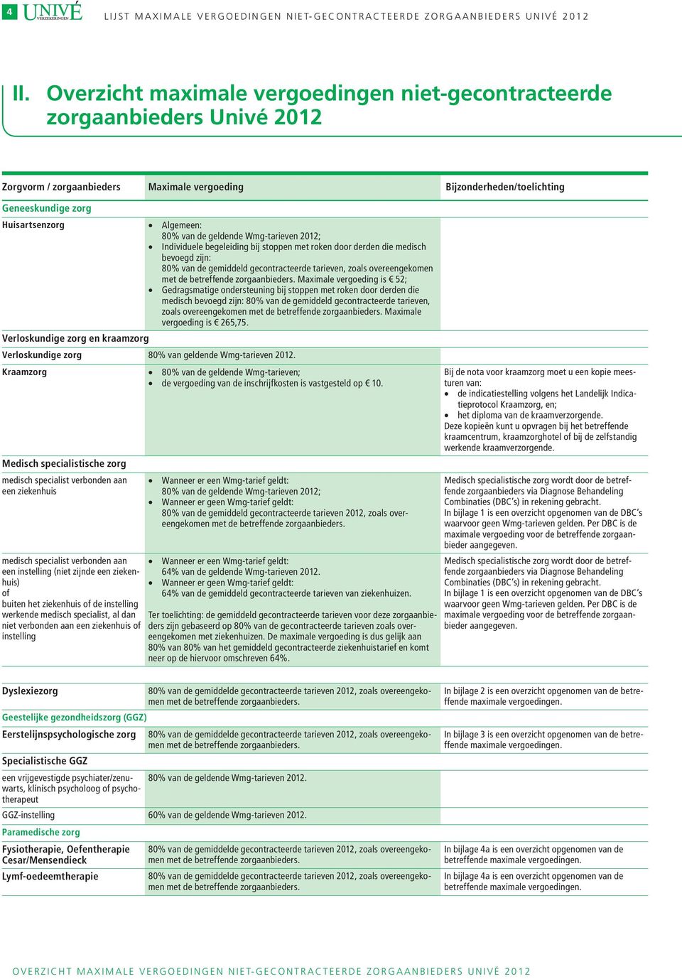 van de geldende Wmg-tarieven 2012; Individuele begeleiding bij stoppen met roken door derden die medisch bevoegd zijn: 80% van de gemiddeld gecontracteerde tarieven, zoals overeengekomen met de