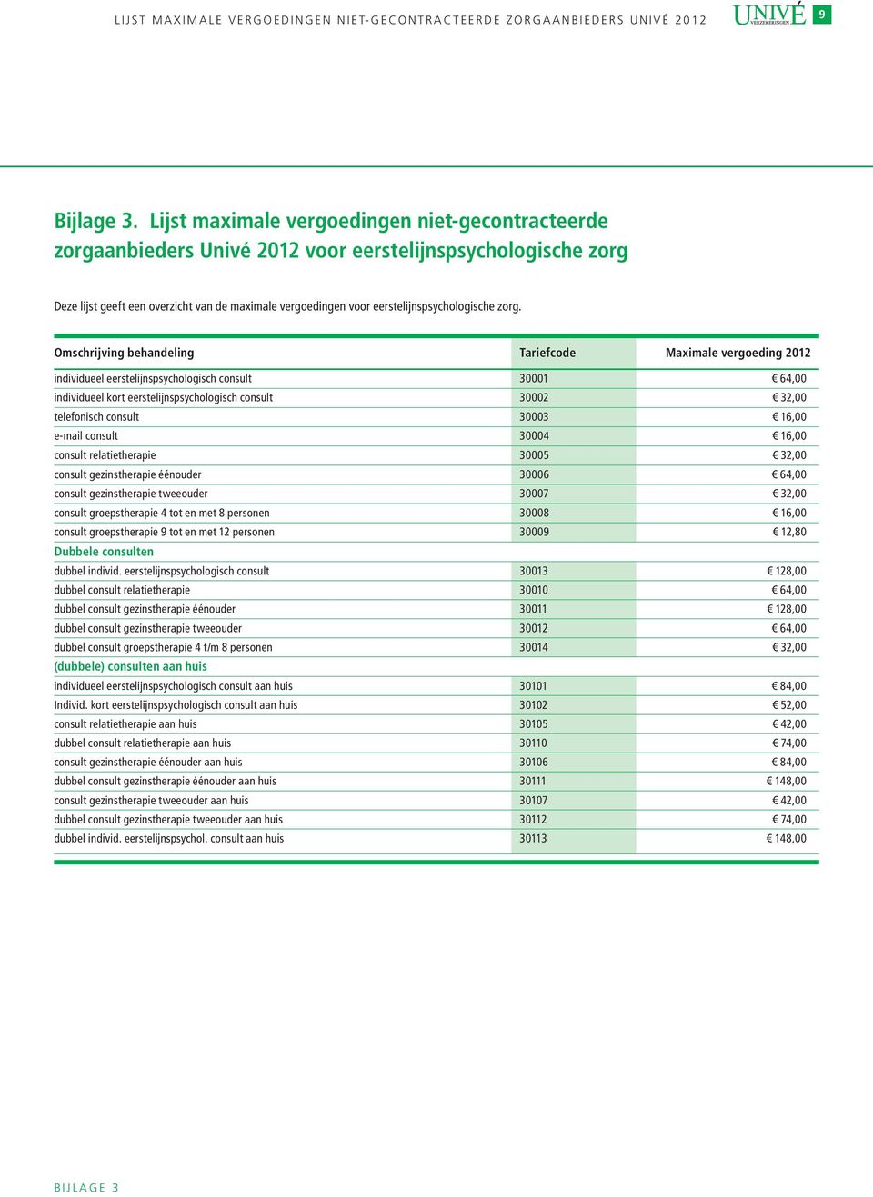 eerstelijnspsychologische zorg.