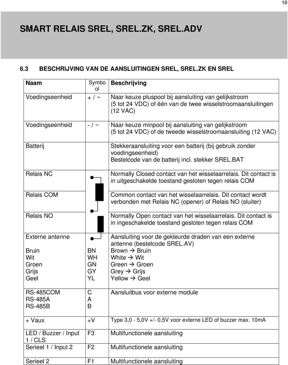 / ~ Naar keuze minpool bij aansluiting van gelijkstroom (5 tot 24 VDC) of de tweede wisselstroomaansluiting (12 VAC) Batterij Relais NC Relais COM Relais NO Externe antenne Bruin Wit Groen Grijs Geel