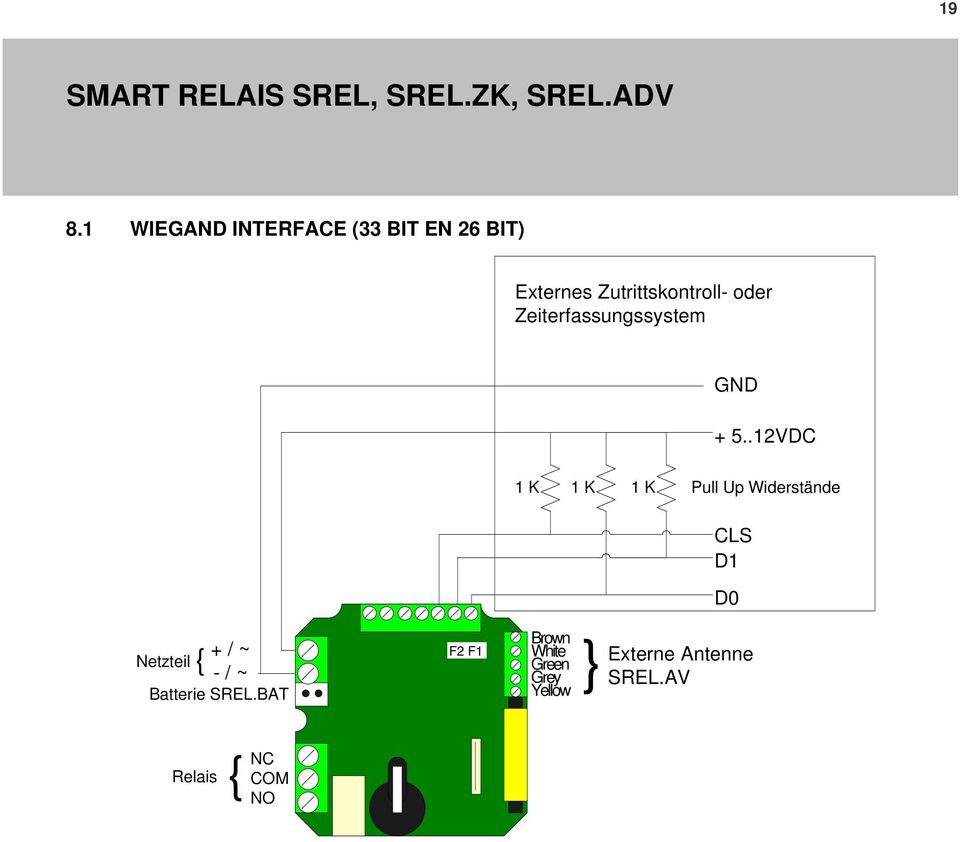 .12VDC 1 K 1 K 1 K Pull Up Widerstände CLS D1 D0 + / ~ Netzteil { -