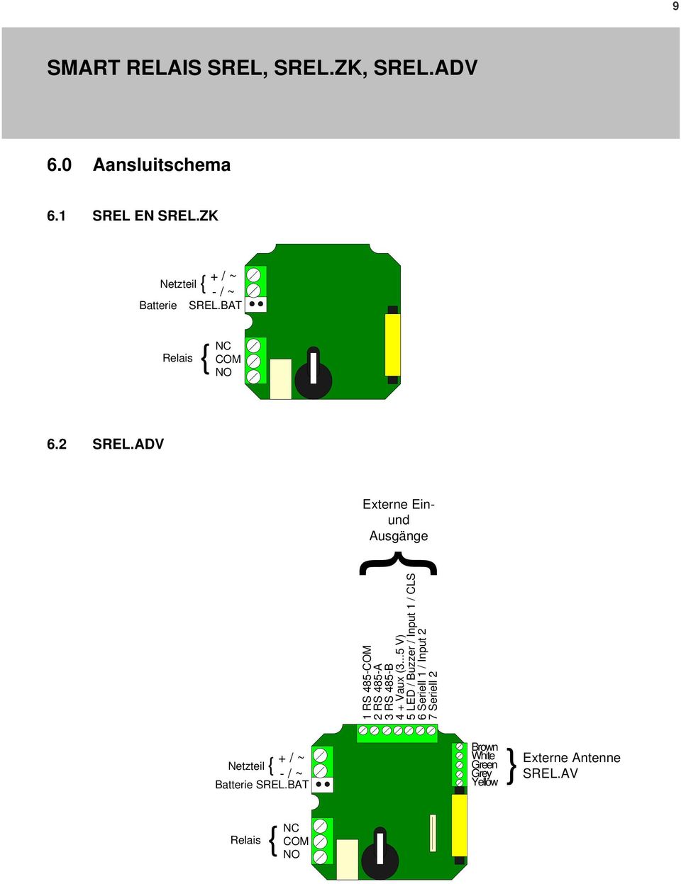 ADV Externe Einund Ausgänge 1 RS 485-COM 2 RS 485-A 3 RS 485-B 4 + Vaux (3.