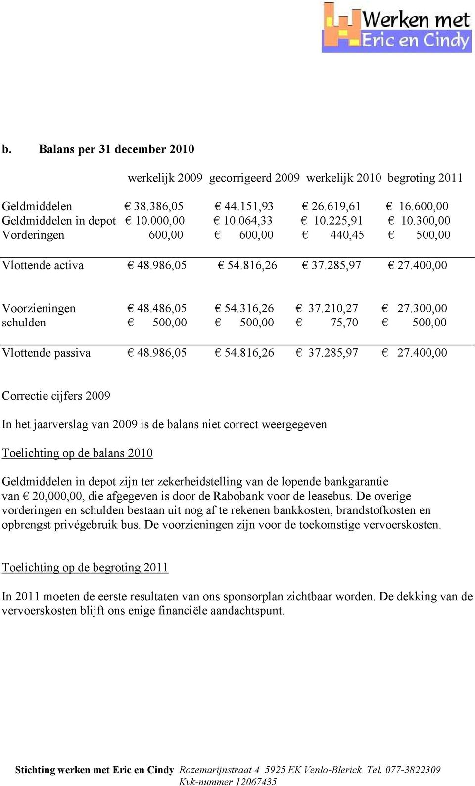 300,00 schulden 500,00 500,00 75,70 500,00 Vlottende passiva 48.986,05 54.816,26 37.285,97 27.