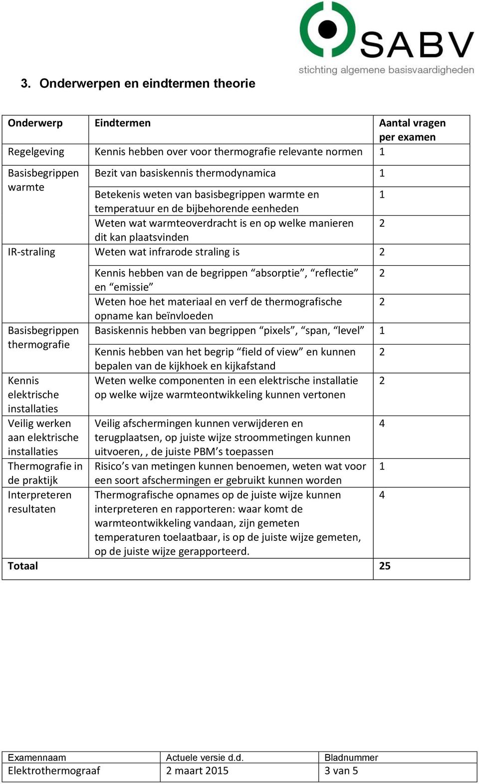 Weten wat infrarode straling is 2 Basisbegrippen thermografie Kennis elektrische installaties Veilig werken aan elektrische installaties Thermografie in de praktijk Interpreteren resultaten Kennis