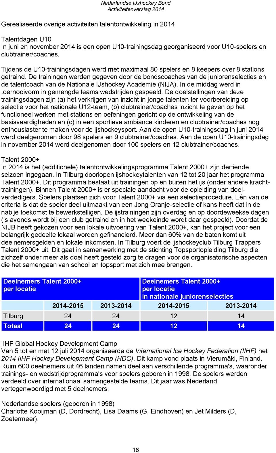 De trainingen werden gegeven door de bondscoaches van de juniorenselecties en de talentcoach van de Nationale IJshockey Academie (NIJA).