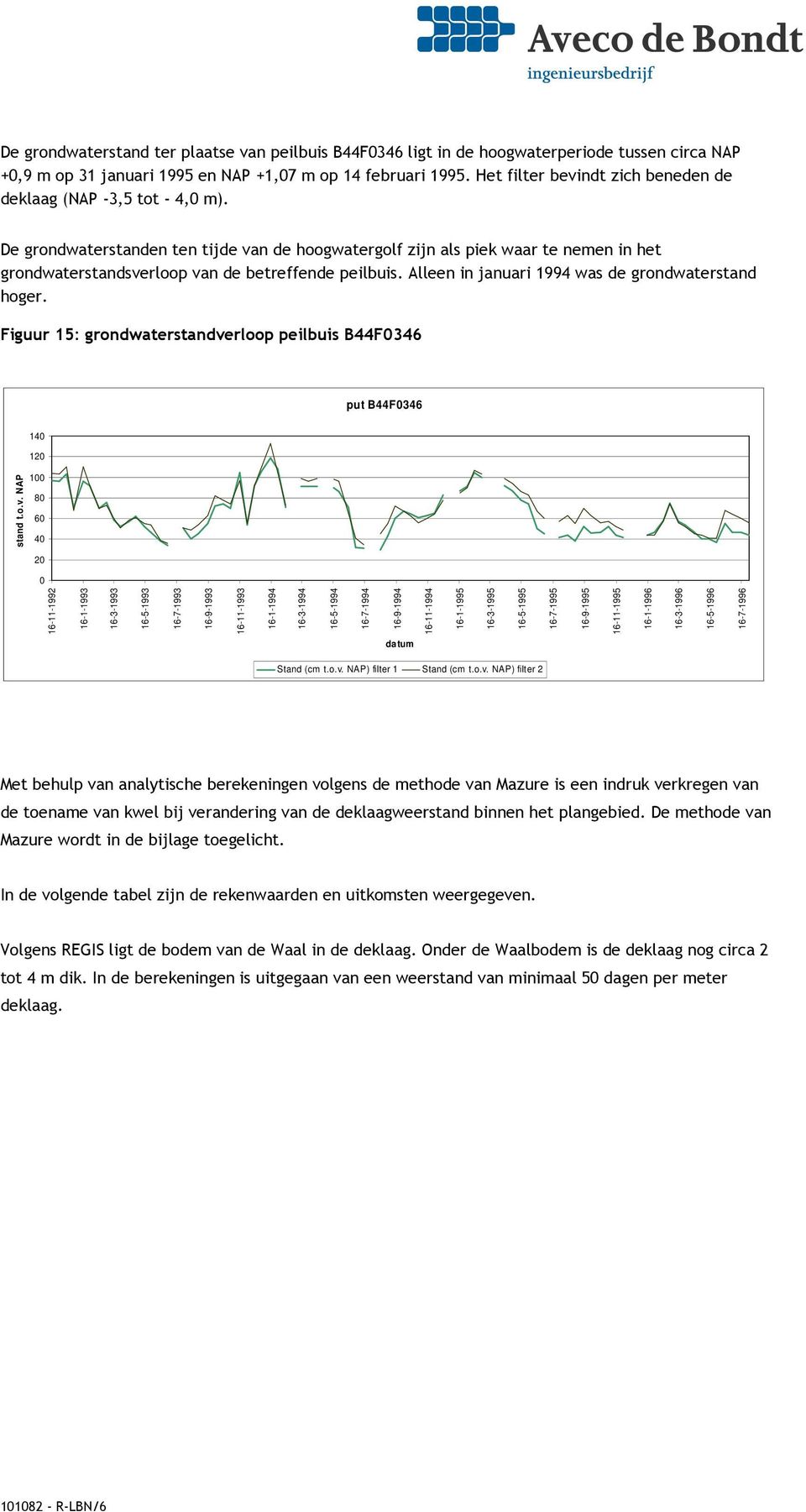 De grondwaterstanden ten tijde van de hoogwatergolf zijn als piek waar te nemen in het grondwaterstandsverloop van de betreffende peilbuis. Alleen in januari 1994 was de grondwaterstand hoger.