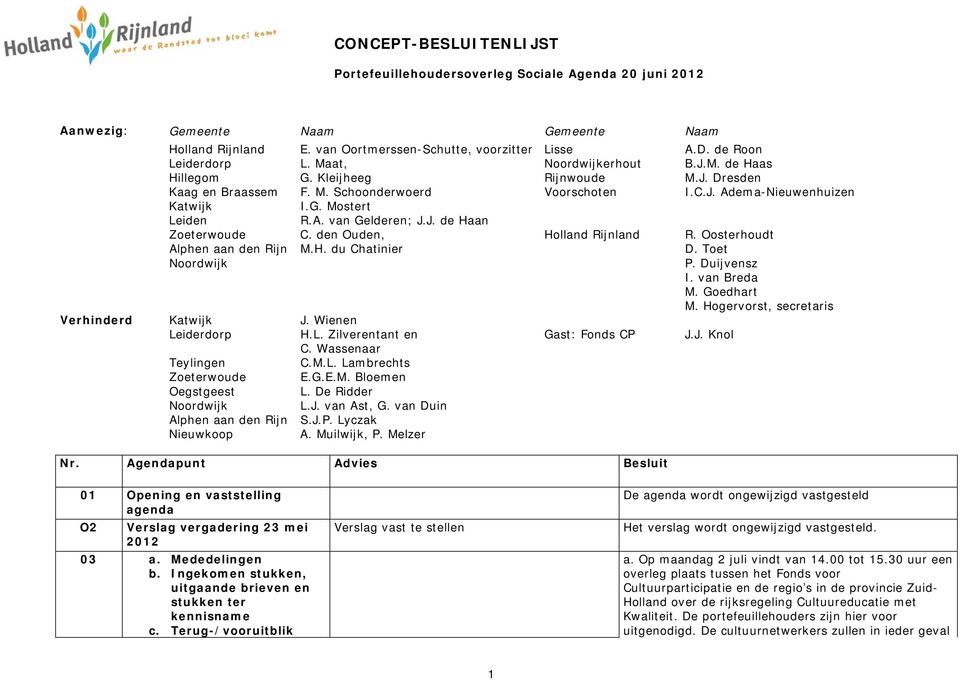 A. van Gelderen; J.J. de Haan Zoeterwoude C. den Ouden, Holland Rijnland R. Oosterhoudt Alphen aan den Rijn M.H. du Chatinier D. Toet Noordwijk P. Duijvensz I. van Breda M. Goedhart M.