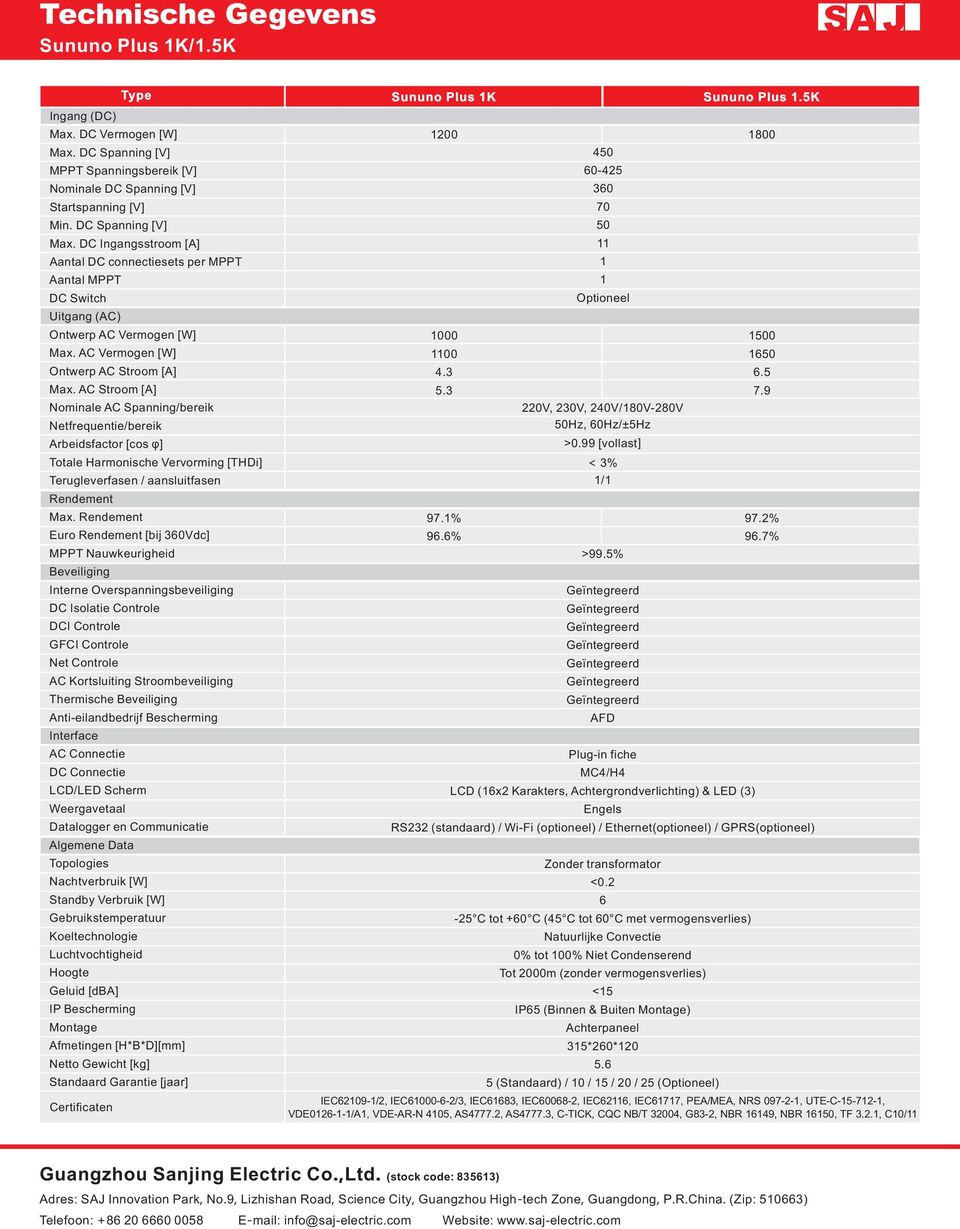 AC Stroom [A] Nominale AC Spanning/bereik Netfrequentie/bereik Arbeidsfactor [cos φ] Totale Harmonische Vervorming [THDi] Terugleverfasen / aansluitfasen Rendement Max.