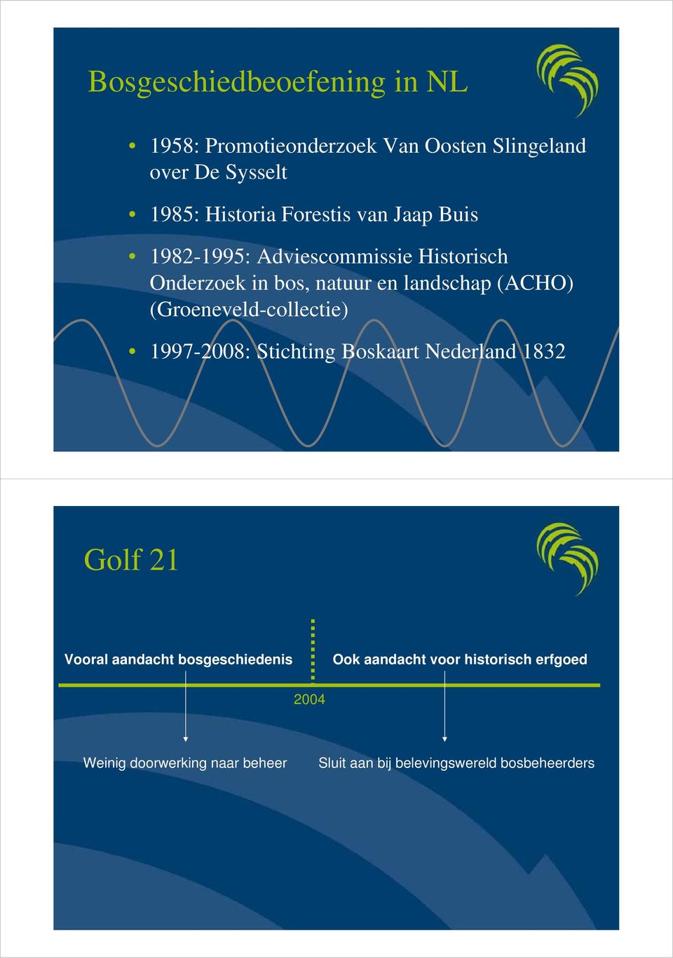 (Groeneveld-collectie) 1997-2008: Stichting Boskaart Nederland 1832 Golf 21 Vooral aandacht bosgeschiedenis