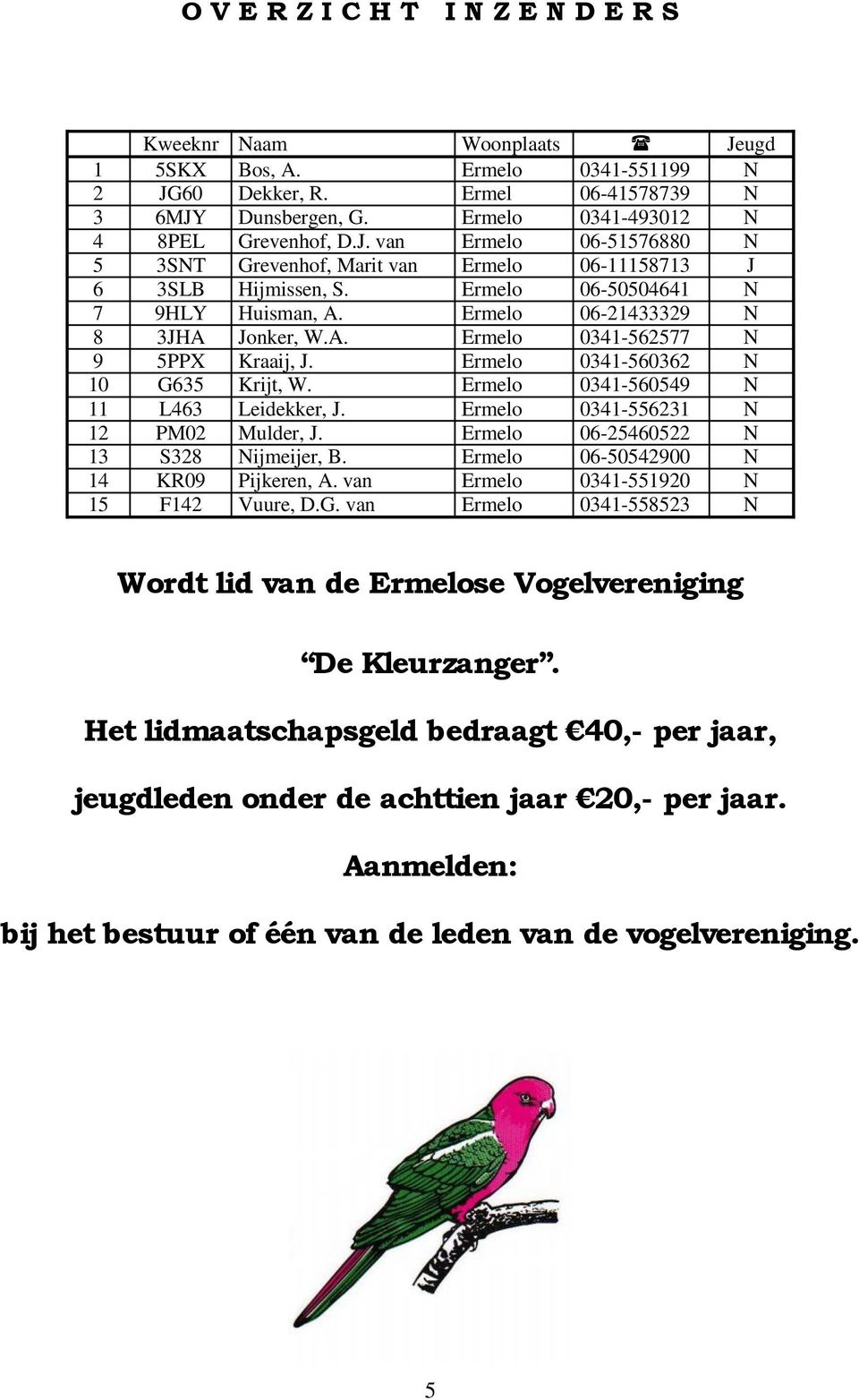 evenhof, Marit van Hijmissen, S. Huisman, A. Jonker, W.A. Kraaij, J. Krijt, W. Leidekker, J. Mulder, J. ijmeijer, B. Pijkeren, A. van Vuure, D.G.
