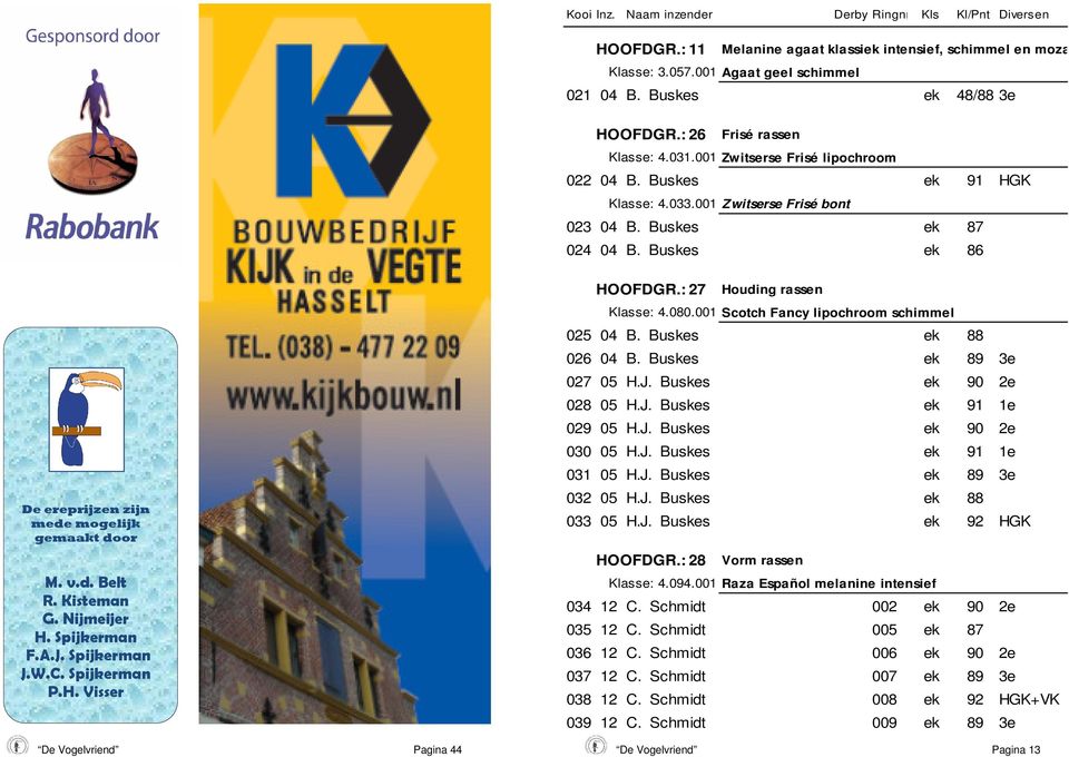 Kisteman G. Nijmeijer H. Spijkerman F.A.J. Spijkerman J.W.C. Spijkerman P.H. Visser De Vogelvriend Pagina 44 HOOFDGR.: 27 Houding rassen Klasse: 4.080.001 Scotch Fancy lipochroom schimmel 025 04 B.