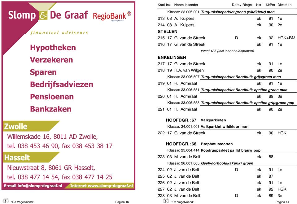 Admiraal 89 3e Klasse: 23.006.558 Turquoisineparkiet Roodbuik opaline grijsgroen pop 221 01 H. Admiraal 90 2e HOOFDGR.: 67 Valkparkieten Klasse: 24.001.001 Valkparkiet wildkleur man 222 17 G.