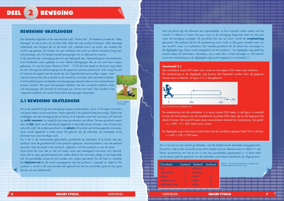 beweegt, enz. Er bestaan teveel bewegingen om ze allemaal te noemen. In de natuurkunde is beweging daarom een belangrijk iets.