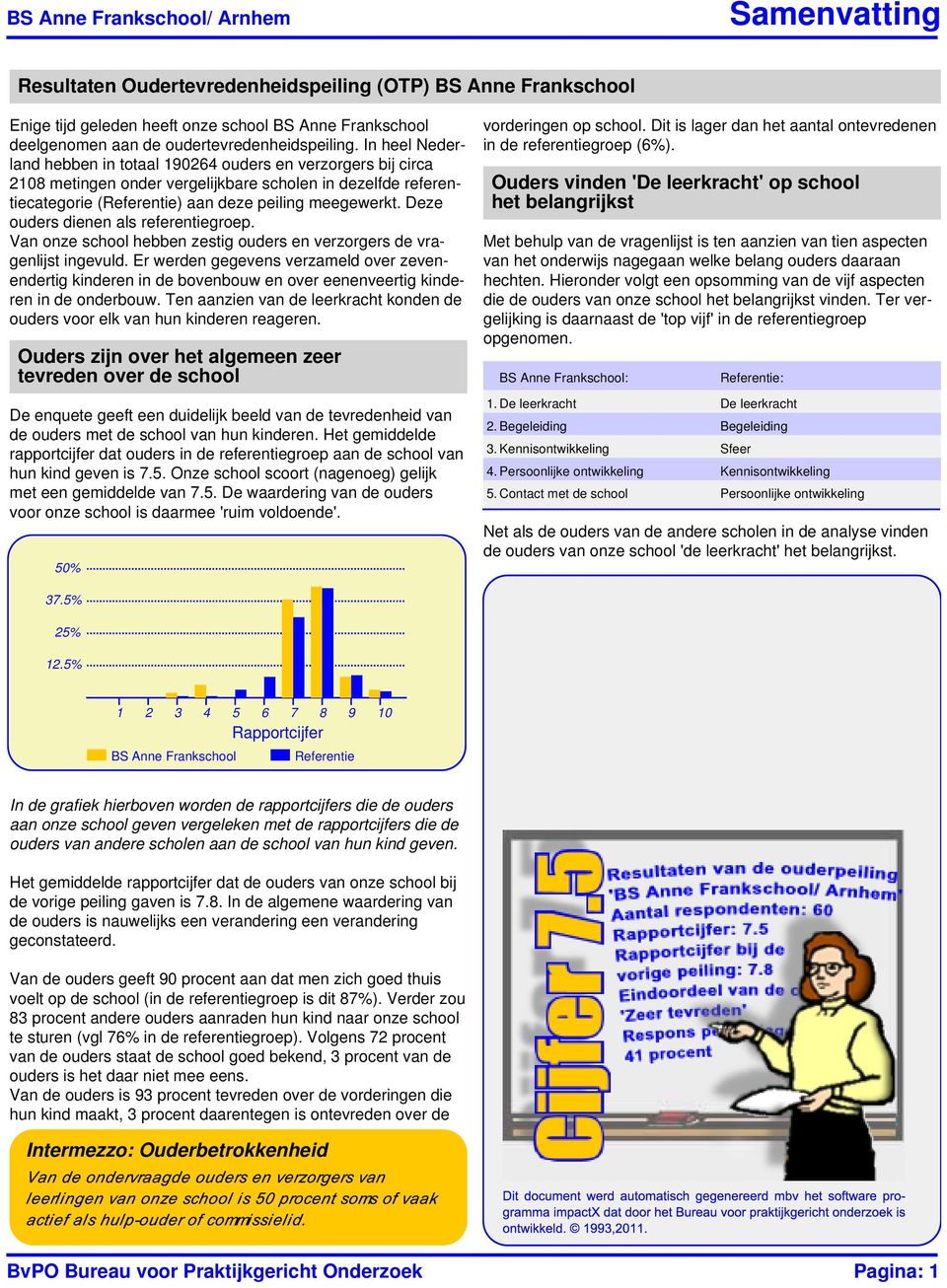 In heel Nederland hebben in totaal 190264 ouders en verzorgers bij circa 2108 metingen onder vergelijkbare scholen in dezelfde referentiecategorie (Referentie) aan deze peiling meegewerkt.