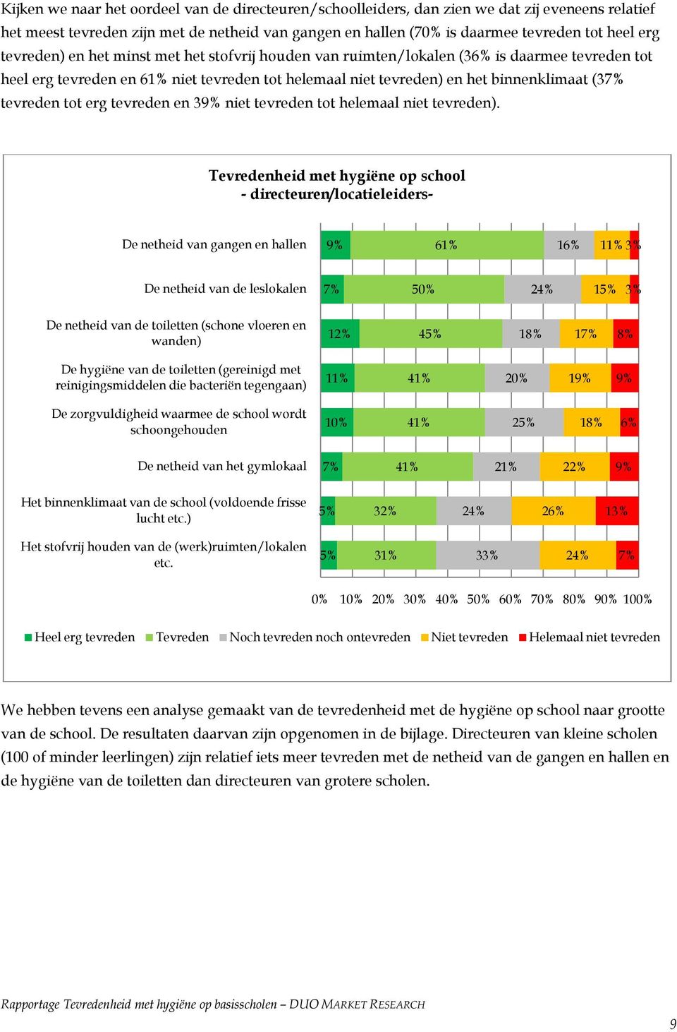 tot erg tevreden en 39% niet tevreden tot helemaal niet tevreden).