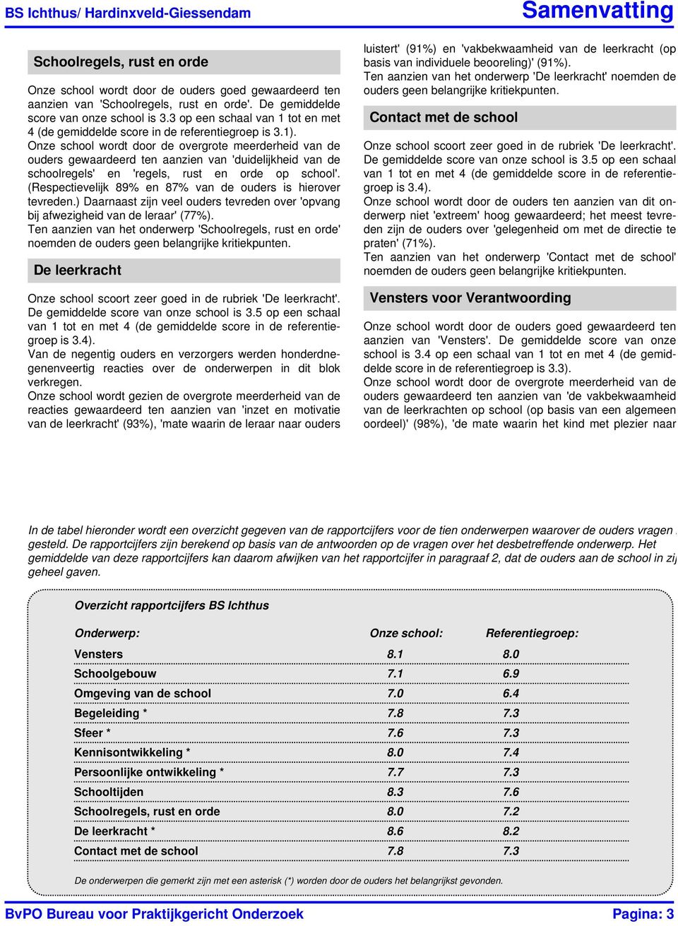 (Respectievelijk 89% en 87% van de ouders is hierover tevreden.) Daarnaast zijn veel ouders tevreden over 'opvang bij afwezigheid van de leraar' (77%).