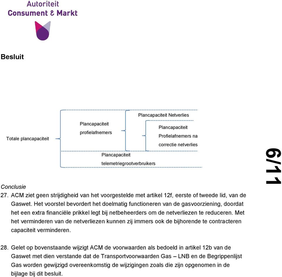 Het voorstel bevordert het doelmatig functioneren van de gasvoorziening, doordat het een extra financiële prikkel legt bij netbeheerders om de netverliezen te reduceren.