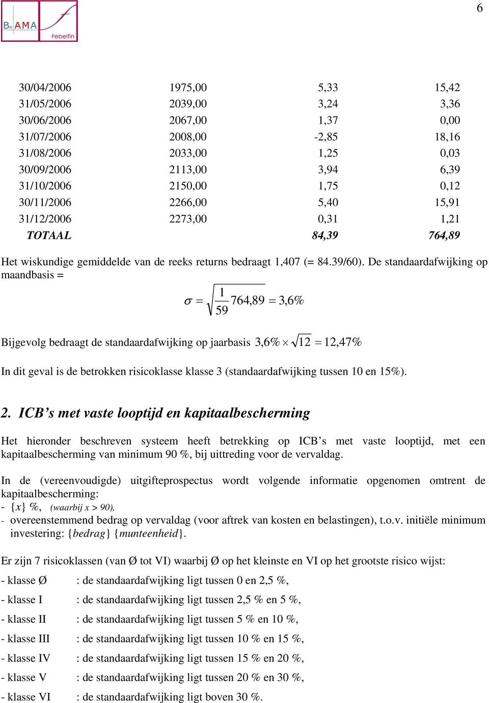 De standaardafwijking op maandbasis = σ = 1 764,89 59 = 3,6% Bijgevolg bedraagt de standaardafwijking op jaarbasis 3,6% 12 = 12,47% In dit geval is de betrokken risicoklasse klasse 3