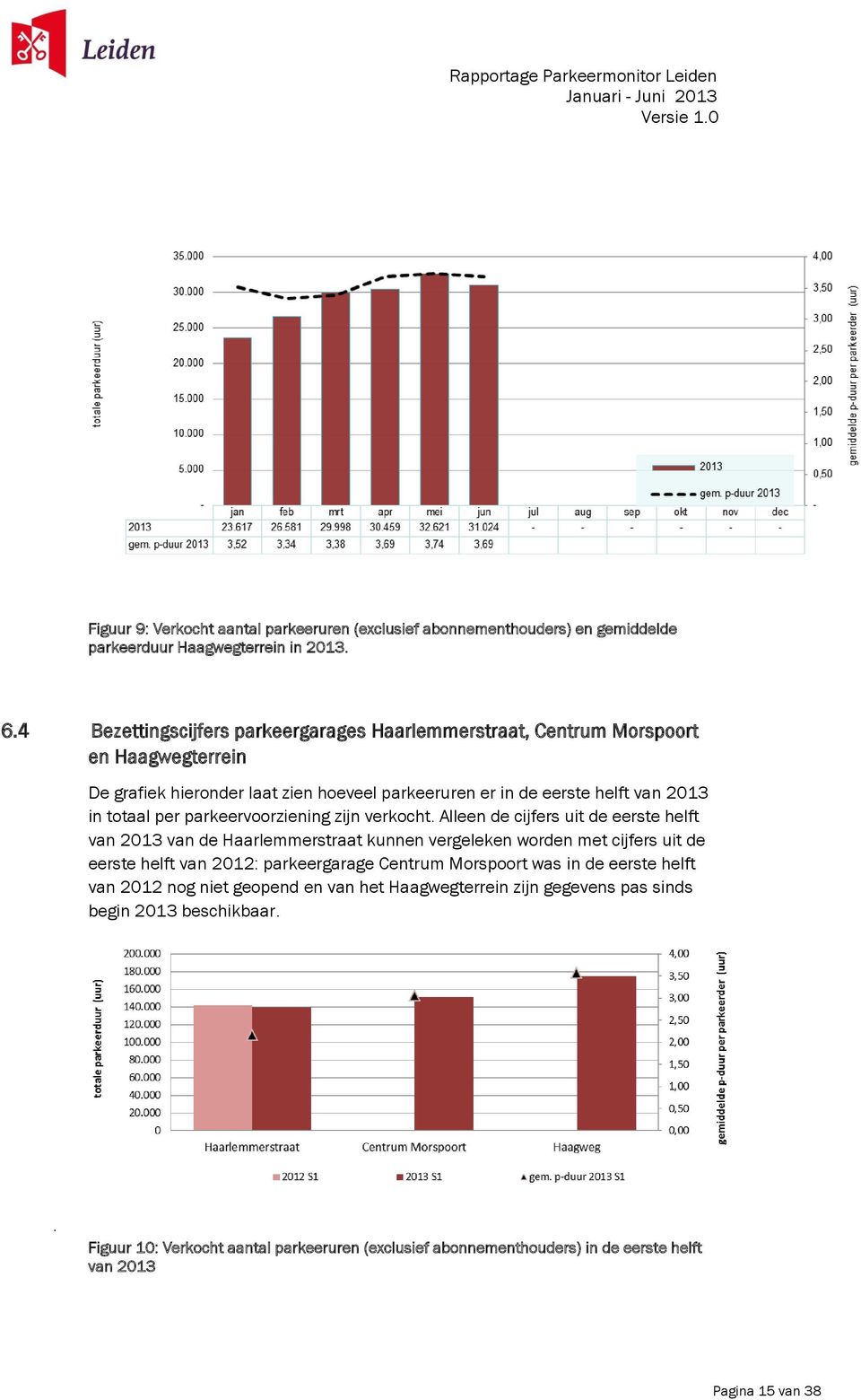 parkeervoorziening zijn verkocht.