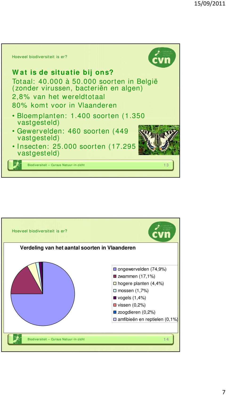 350 vastgesteld) Gewervelden: 460 soorten (449 vastgesteld) Insecten: 25.000 soorten (17.