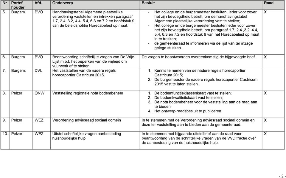 beleidsnotitie Horecabeleid op maat. - Het college en de burgemeester besluiten ieder voor zover het zijn bevoegdheid betreft, om paragraaf 1.7, 2.4,3.2, 4.4, 5.4, 6.3 en 7.