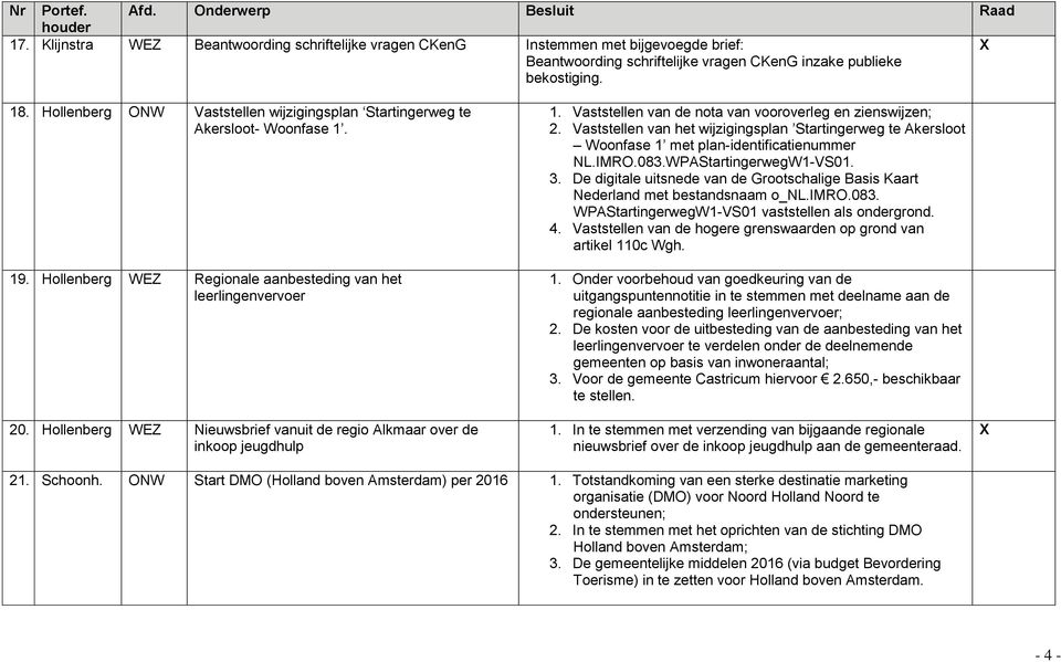 Hollenberg WEZ Nieuwsbrief vanuit de regio Alkmaar over de inkoop jeugdhulp 1. Vaststellen van de nota van vooroverleg en zienswijzen; 2.