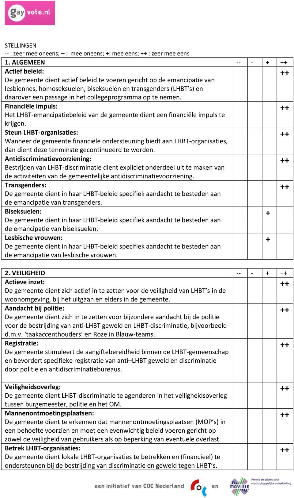 collegeprogramma op te nemen.4 Financiële impuls: Het LHBT-emancipatiebeleid van de gemeente dient een financiële impuls te krijgen.