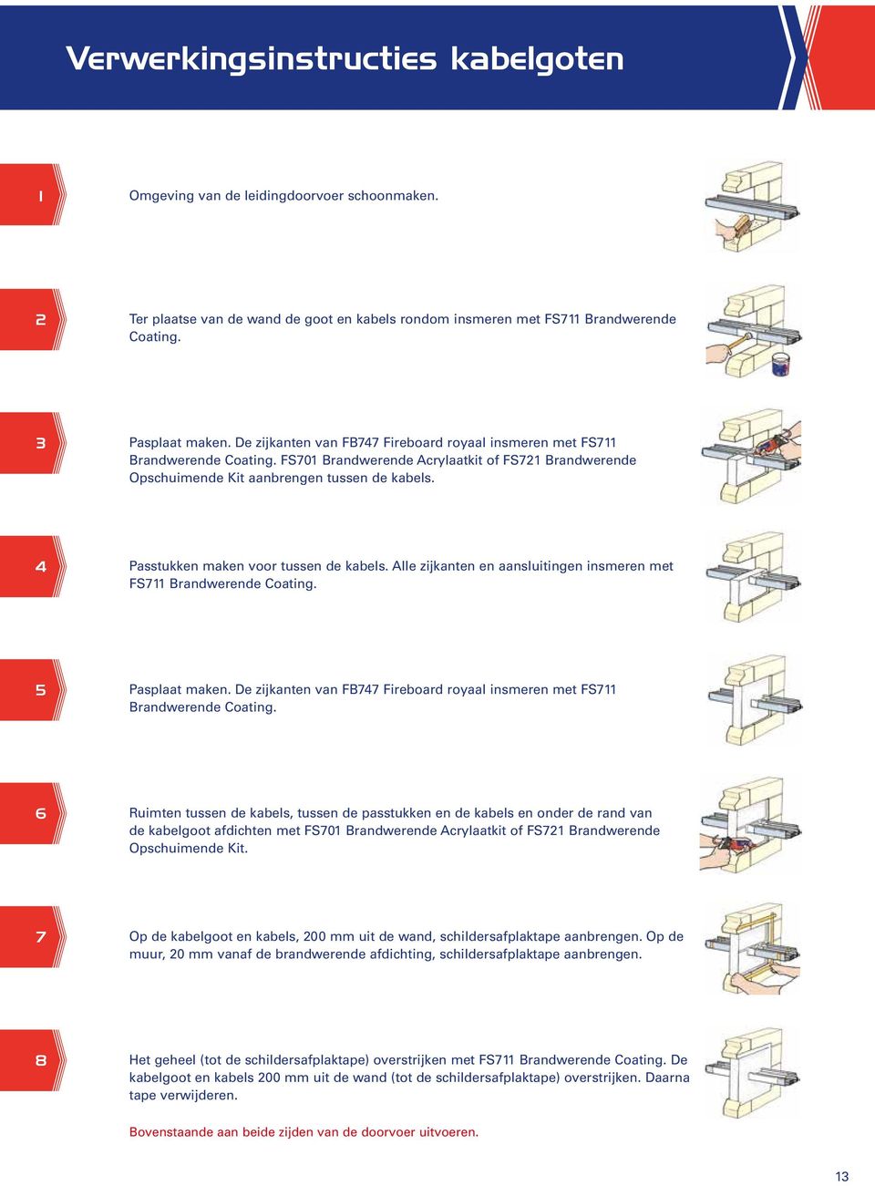4 Passtukken maken voor tussen de kabels. Alle zijkanten en aansluitingen insmeren met FS711 Brandwerende Coating. 5 Pasplaat maken.