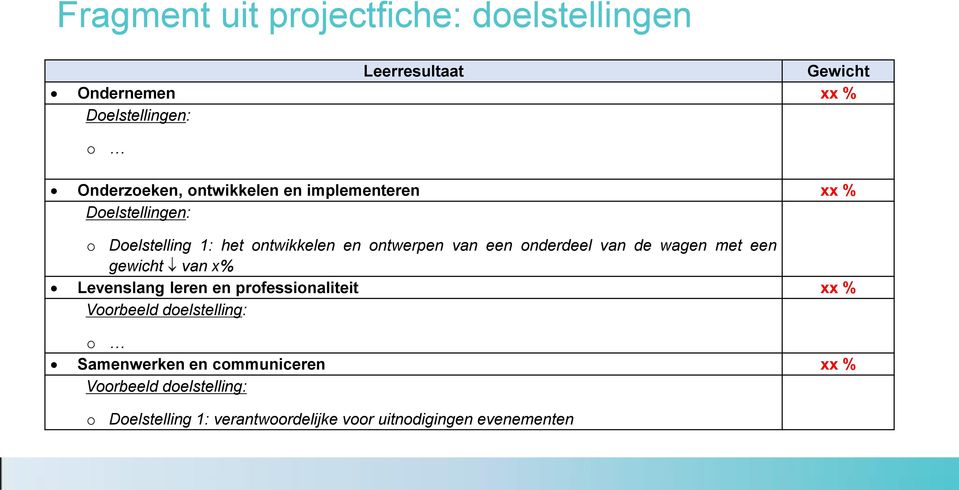 onderdeel van de wagen met een gewicht van x% Levenslang leren en professionaliteit xx % Voorbeeld doelstelling: