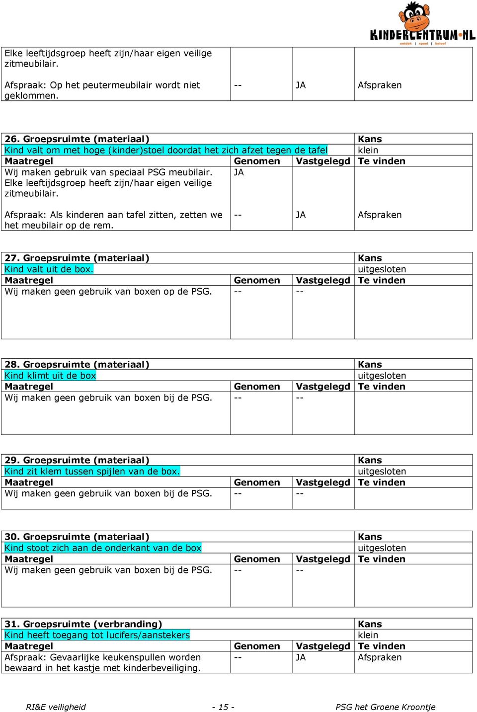 Elke leeftijdsgroep heeft zijn/haar eigen veilige zitmeubilair. Afspraak: Als kinderen aan tafel zitten, zetten we het meubilair op de rem. 27. Groepsruimte (materiaal) Kans Kind valt uit de box.