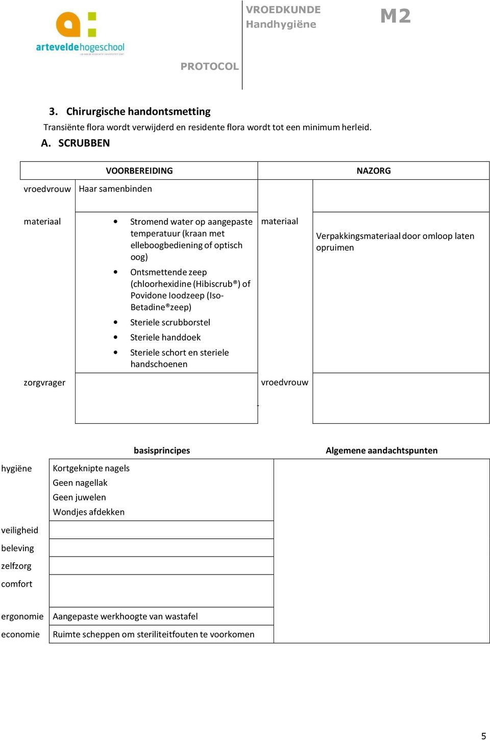 Ontsmettende zeep (chloorhexidine (Hibiscrub ) of Povidone Ioodzeep (Iso- Betadine zeep) Steriele scrubborstel Steriele handdoek Steriele schort en steriele handschoenen zorgvrager