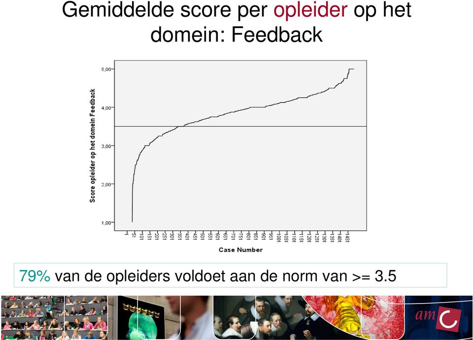 Feedback 79% van de